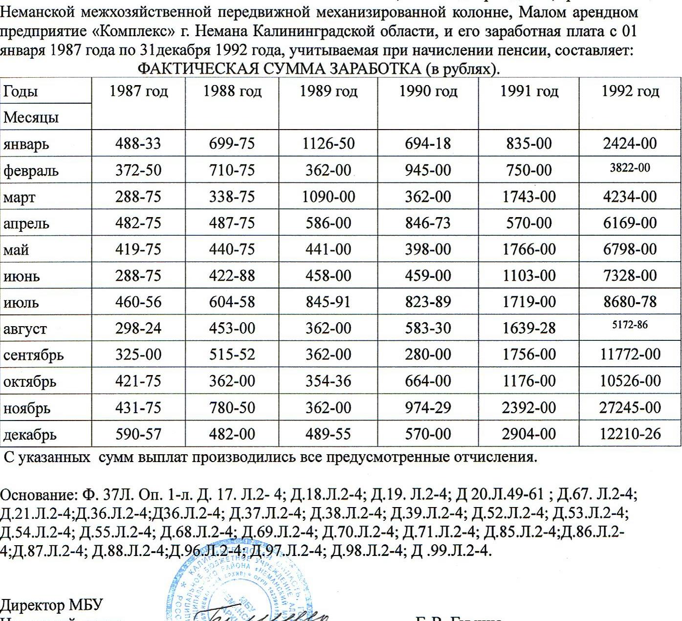 Форма справки о заработной плате за 5 лет для начисления пенсии